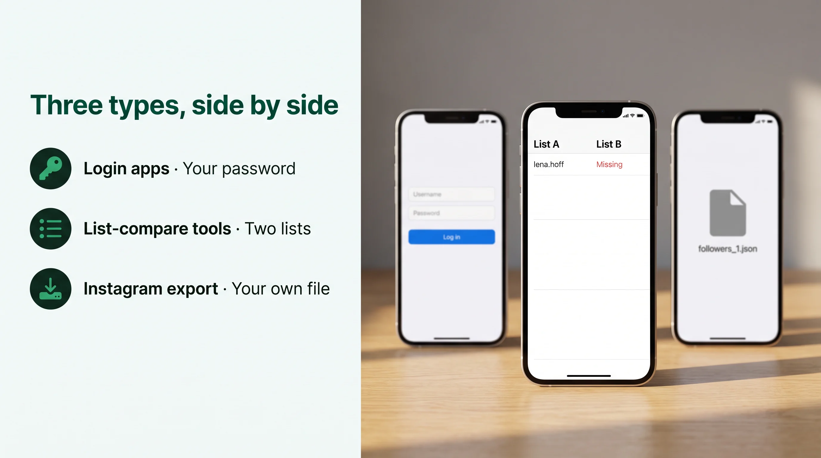 Three types side by side: login apps take your password, list-compare tools take two lists, Instagram's export is your own file