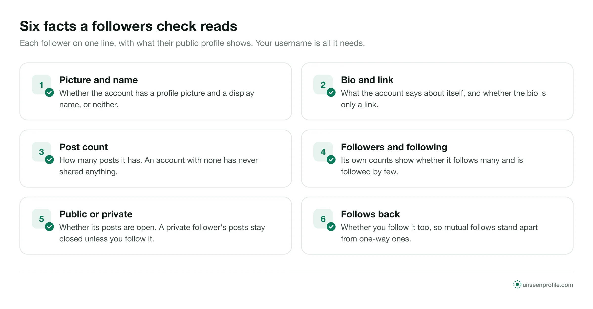 Six numbered cards: picture and name, bio and link, post count, followers and following, public or private, follows back