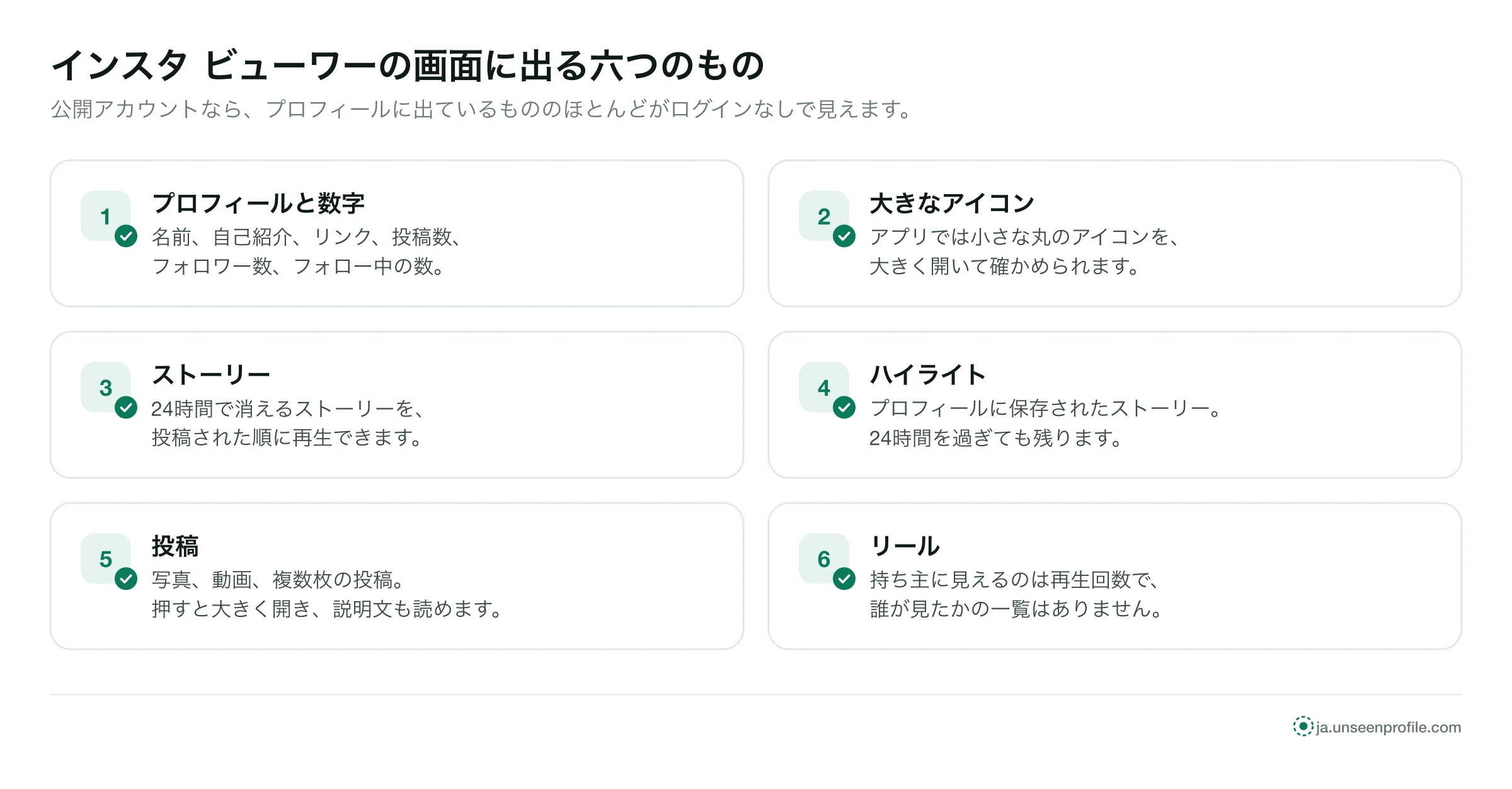 6つの項目：プロフィールと数字、大きなアイコン、ストーリー、ハイライト、投稿、リールがログインなしで見られる