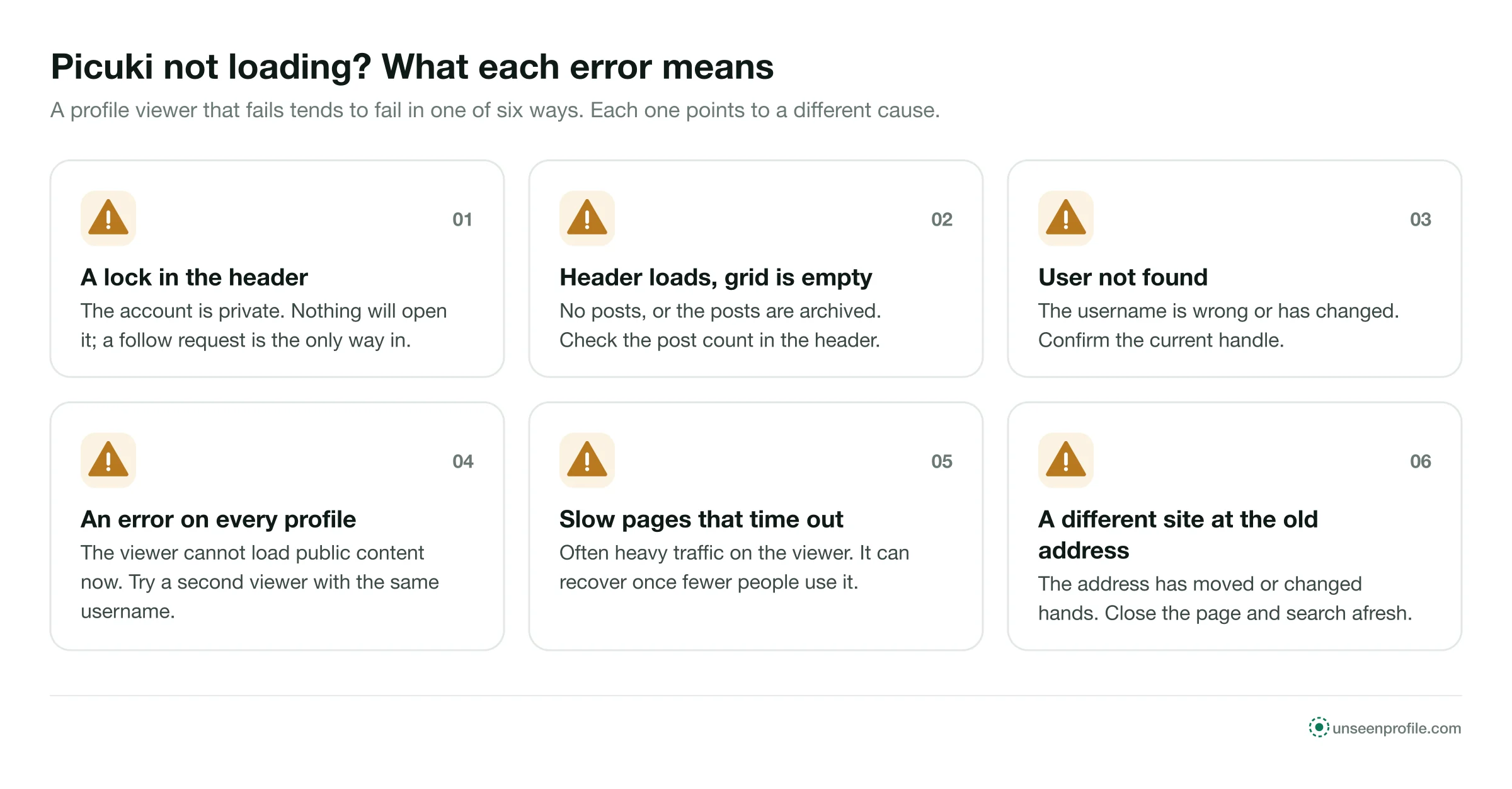 Six profile viewer errors and their usual causes: lock, empty grid, user not found, errors, time-outs, moved address